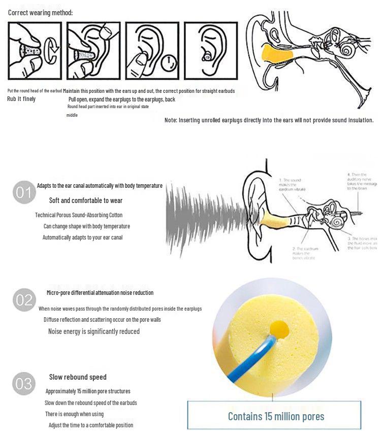 Silicone Sponge Earplugs (5 Pairs) for Noise Reduction and Isolation - Ideal for Work, Sleep, and Travel