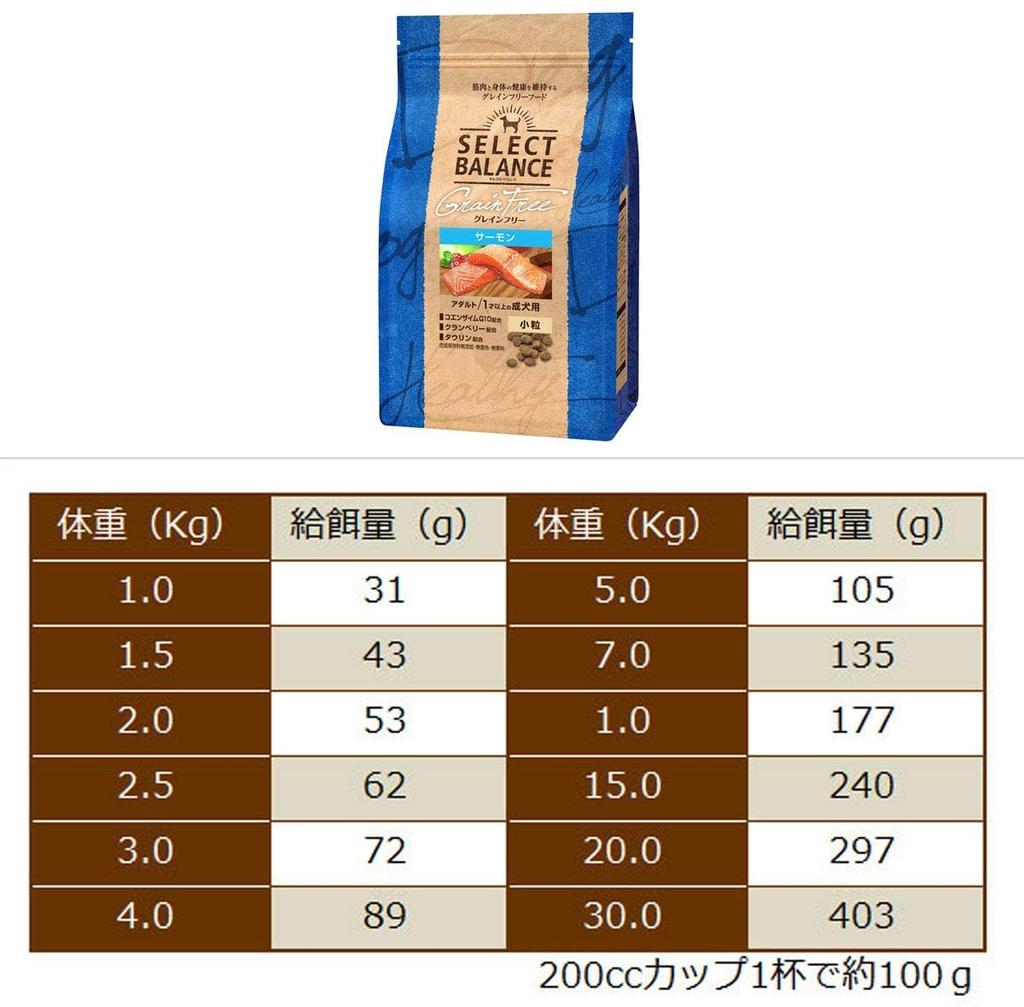 Select Balance Adult Salmon Small Grain For Adult Dogs 1 Year and Older 6kg Grain-Free