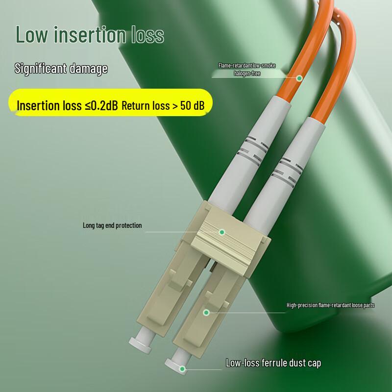 Hengpu OM2 Gigabit Multimode Dual Core 62.5/125um LSZH Fiber Optic Patch Cable