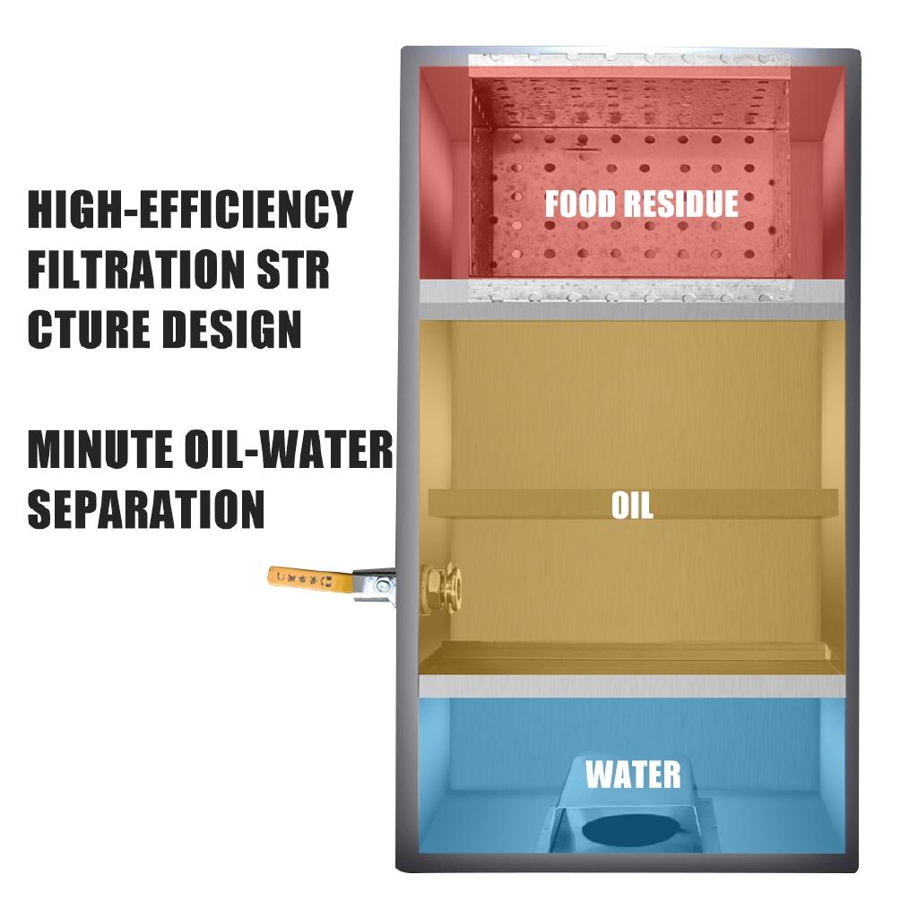60l Grease Trap Interceptor Stainless Steel Kitchen Oil Water Separator For Restaurant Factory Waste Water Treatment 55x33x33cm
