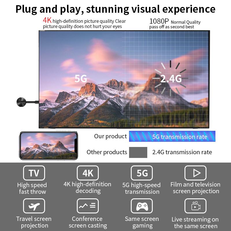 4K 5G Screen Projector Mobile Phone Connected To TV Wireless HDMI Transmission To Computer Monitor 4K HD HDMI Media Player