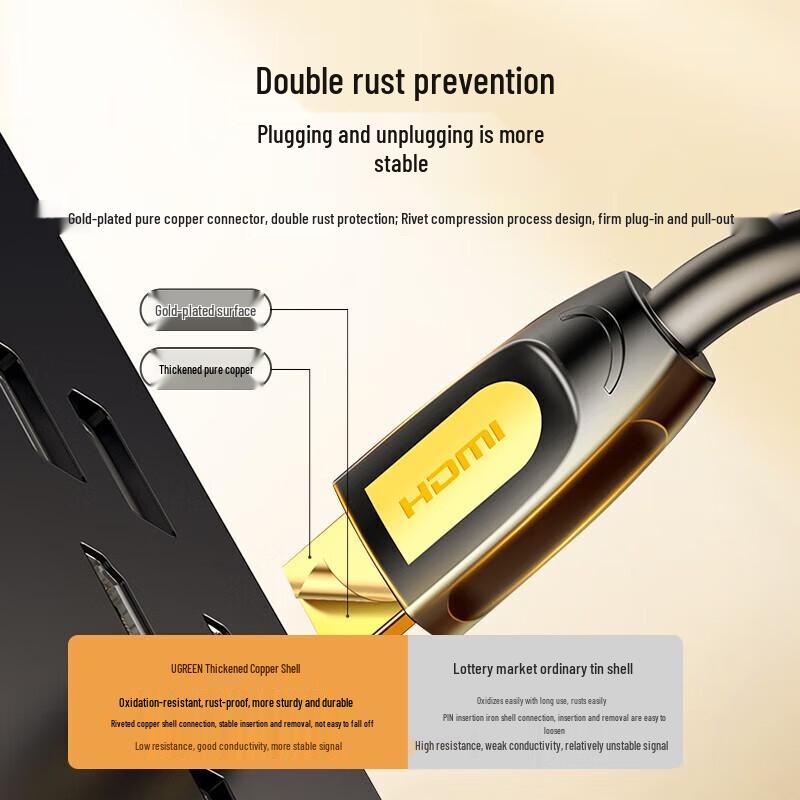 Ugreen HDMI 2.0 4K Cable