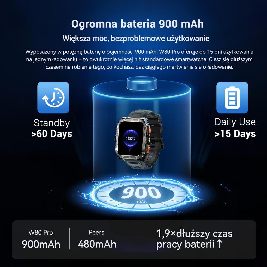 Blackview W80 Pro Outdoor Smart Watch, 1.91" Screen, 950mAh Battery, GPS, 100+ Sports Modes