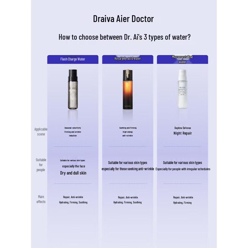 Dr. Alva Microcrystal Hydrating Essence Water