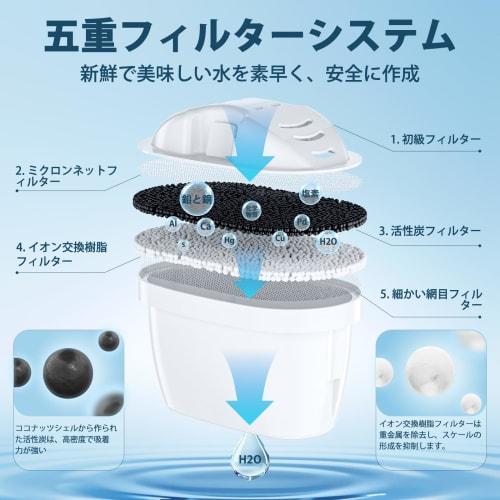 [Set of 6] Molifal Brita Compatible Water Purifier Filters | High-Performance Coconut Activated Carbon & Ion Exchange Resin | Compatible with Brita Ca