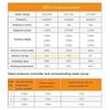 Складові електроланцюга – Перемикачі