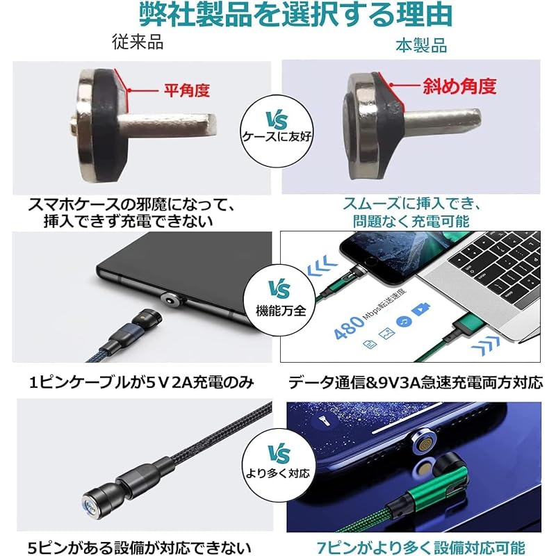 Magnet-charging Cable 7 Pin [2M+2M2 Pieces] 3A Fast Charging + Data Communication Type-C-charging Cable For Phone Charging Cord [Type-C + Ligting +