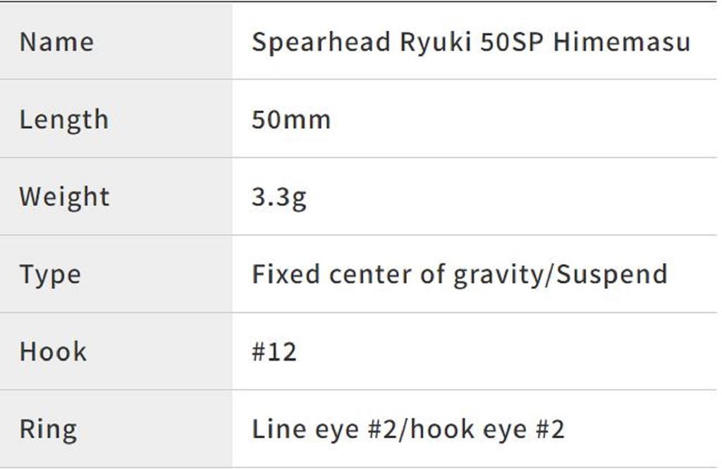 DUO Spearhead Ryuki 50SP Himemasu Suspend Lure ACCZ099 (6366)
