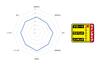 SUNLINE Iso Special Fine Float 150m Yellow '25 1.75