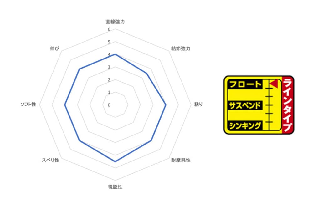 SUNLINE Iso Special Fine Float 150m Yellow '25 1.75