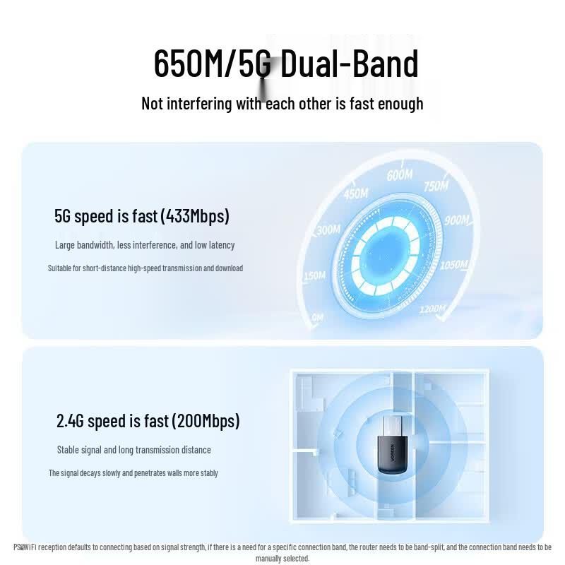 UGREEN AC650M Dual-Band USB WiFi Adapter