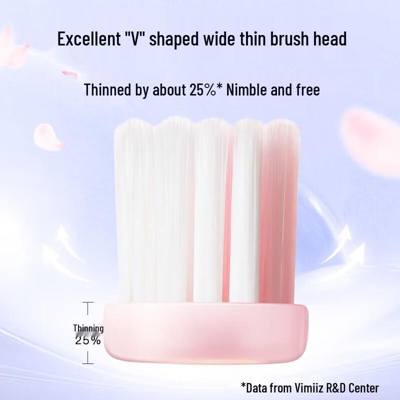 Brosse à dents Shuke Sakura Soft Care (Paquet de 2)