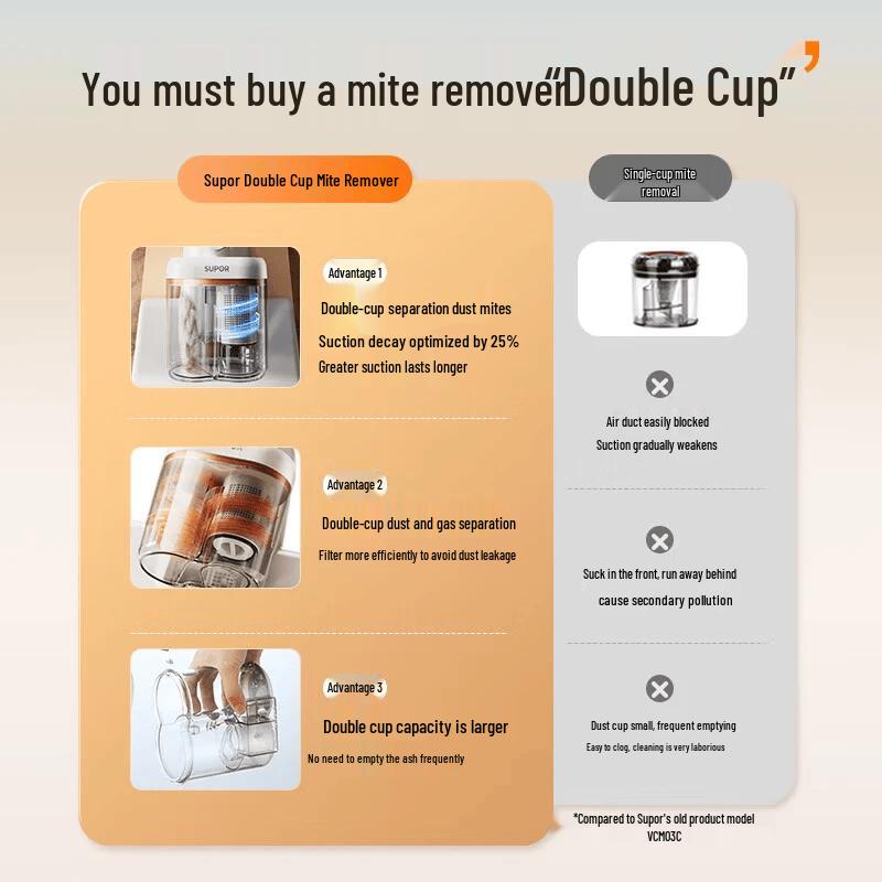 Supor D20C UV Mite Remover & Vacuum Cleaner