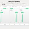 Smart ZigBee Energy Meter with 63A Clamp Current Transformer App Monitor Power Electricity Statistic AC100-240V Works with Tuya