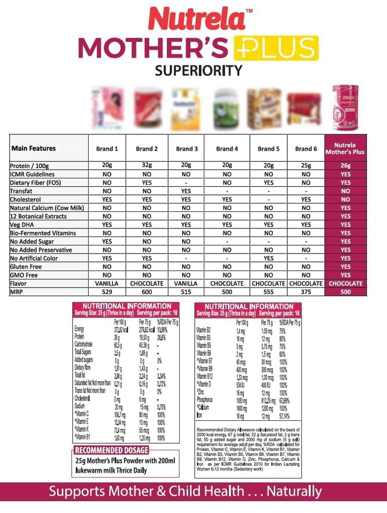 Nutrela Mother's Plus Protein Supplement 400g Packung | Hoher Protein- & Ballaststoffgehalt für Schwangerschaft und Stillzeit