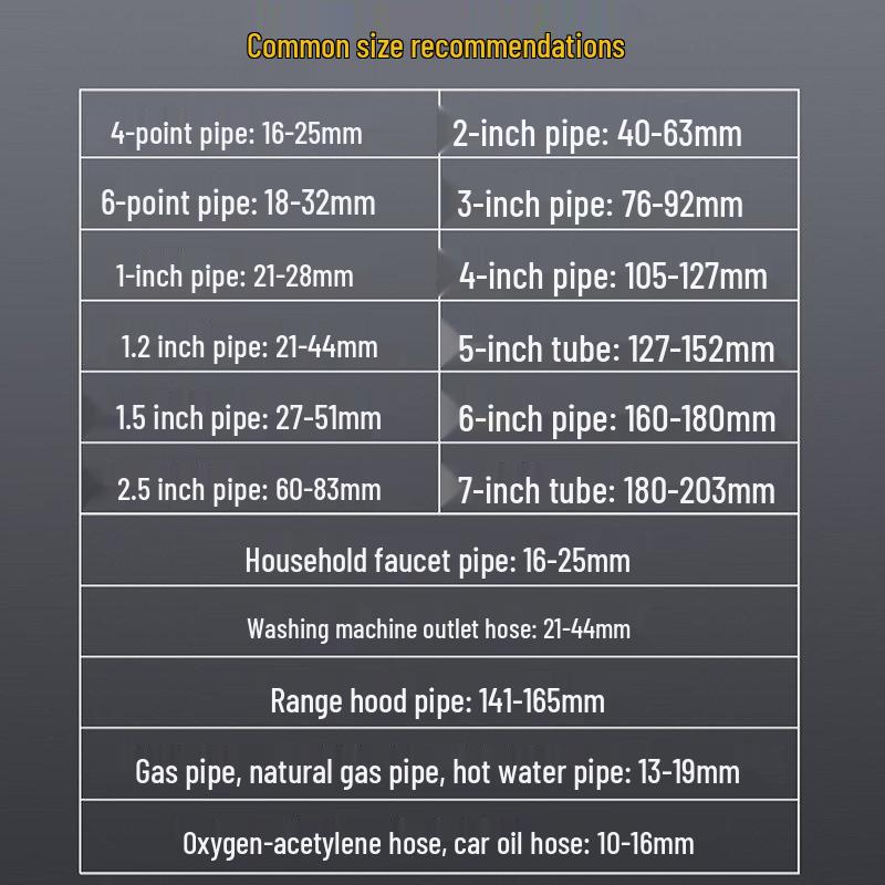 304 Stainless Steel Small American Style Hose Clamp with Handle for Gas Pipe Fixing