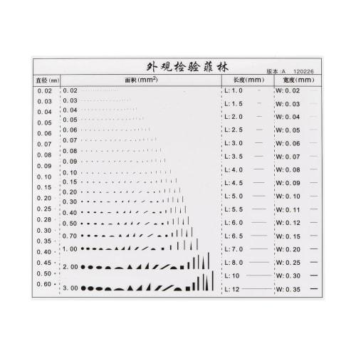 uxcell High-Precision SEC Size Estimation Chart, 115x95mm, Transparency Defect Detection Film Ruler for Measuring Diameter, Area, Length, and Width De