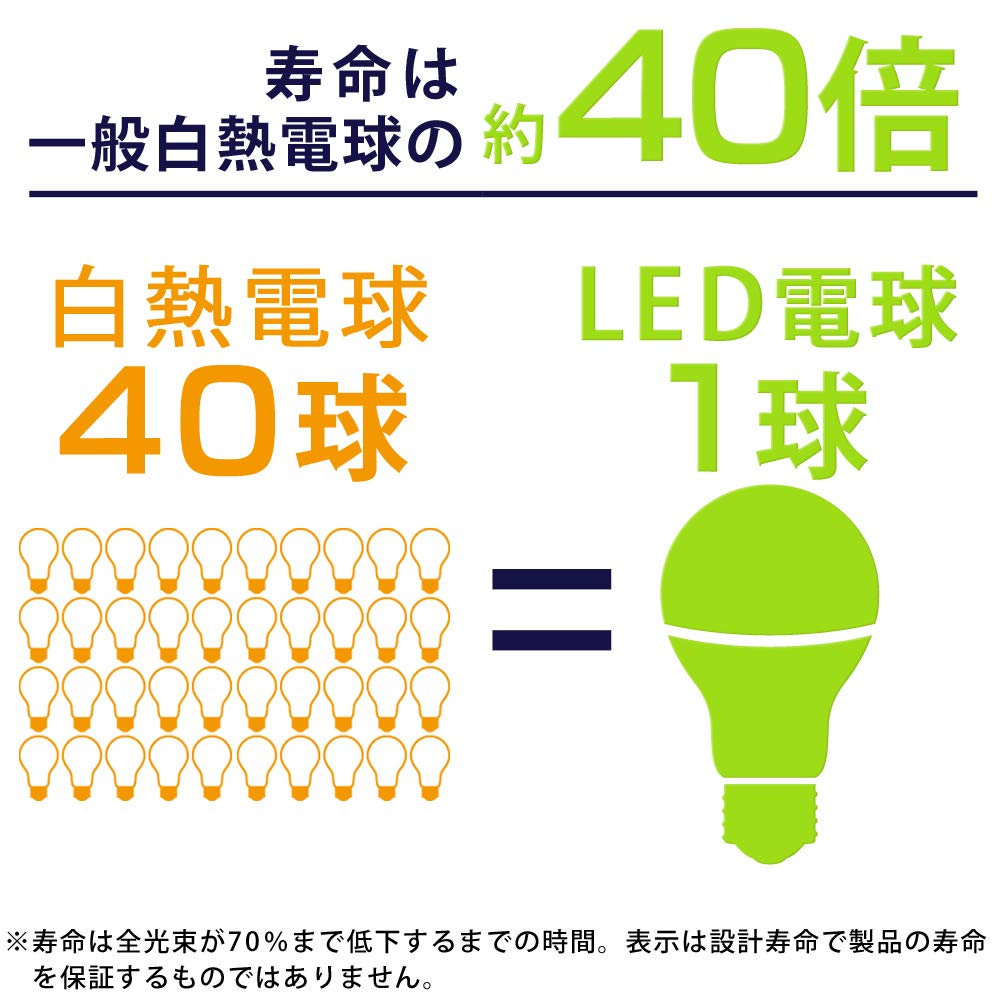 Saving Iris Ohyama LED Light Bulb E26 Wide Beam Angle 60W Equivalent Warm White [Energy Measures] 2-Pack LDA6L-G-6T72P