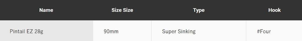 Jackson Pin Tail EZ 28 grams 90 mm Sinking Lure WRD (1971)