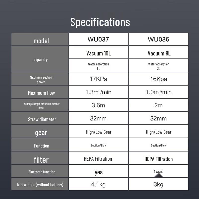Worx 20V Brushless Industrial Vacuum Cleaner CN plug (adapter included)
