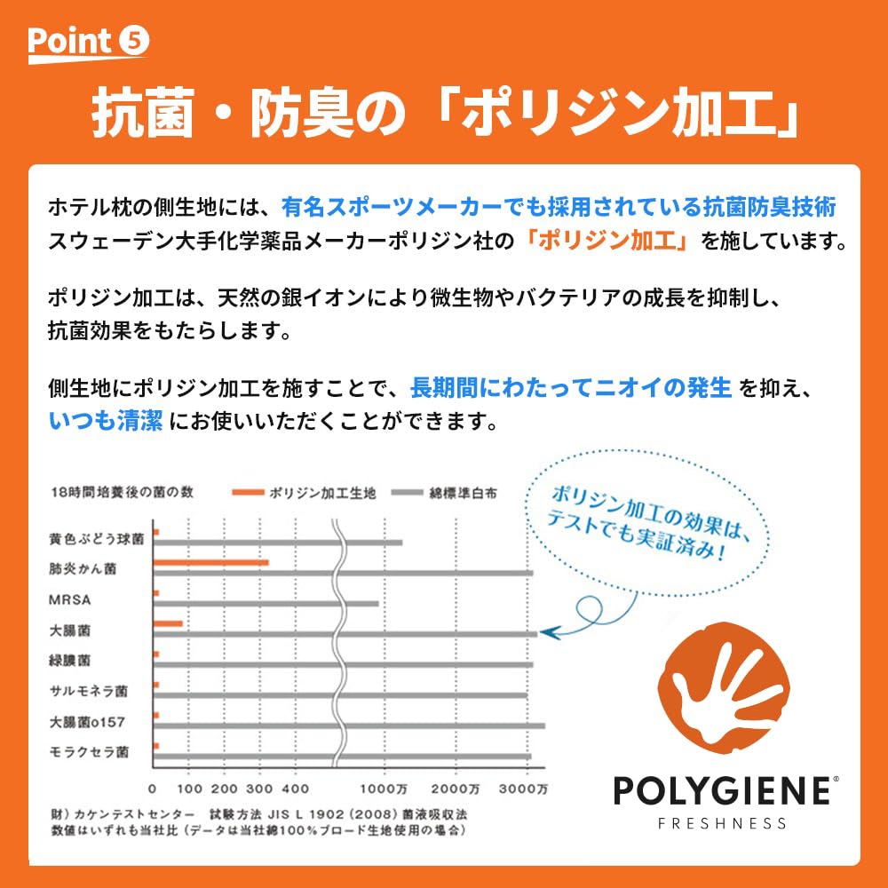 Polštář Showa Nishikawa Hotel, Paměťová pěna Urethan, Odolný proti zápachu, Výškově nastavitelný, Polštář v hotelovém režimu, Cca. 60 x 40 cm, 2211004564902 (Hotel