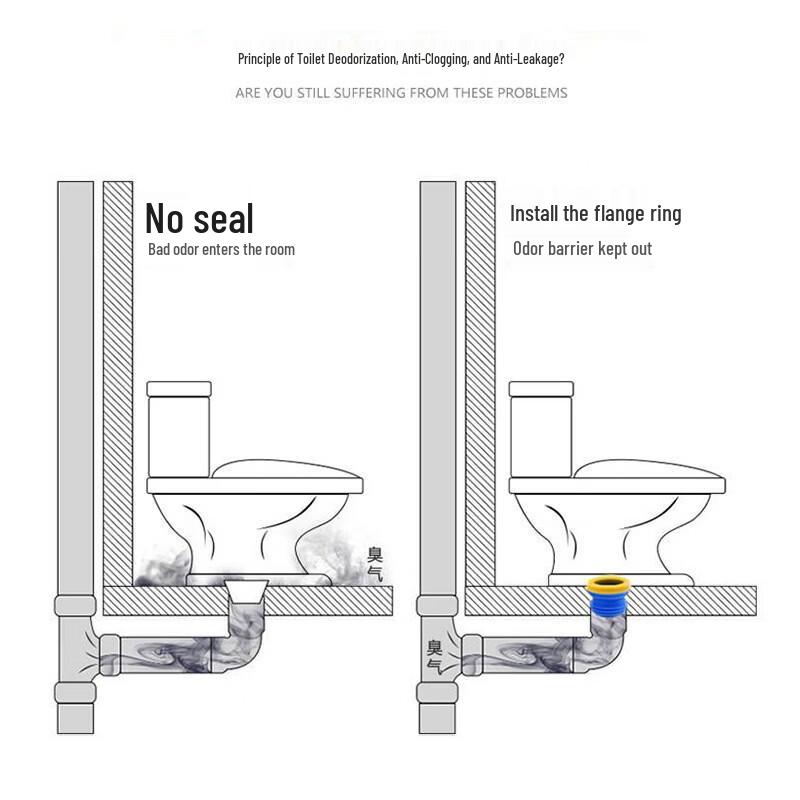 LANGZHIWEN Silicone Toilet Base Sealing Ring