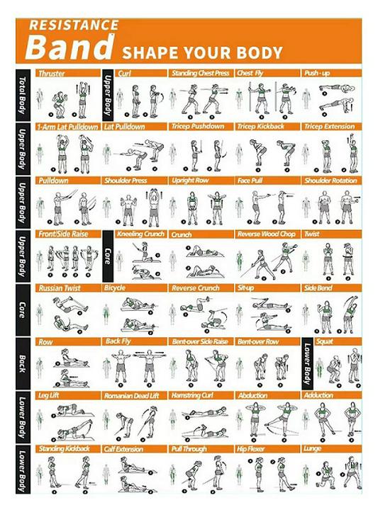 Yoga Stretch & Strength Resistance Bands for Men & Women