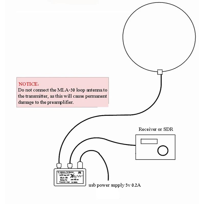 MLA-30+ Smyčková aktivní přijímací anténa SDR Smyčková anténa Oscilátor s nerezovým prstencem Napájení USB Vodotěsné pouzdro