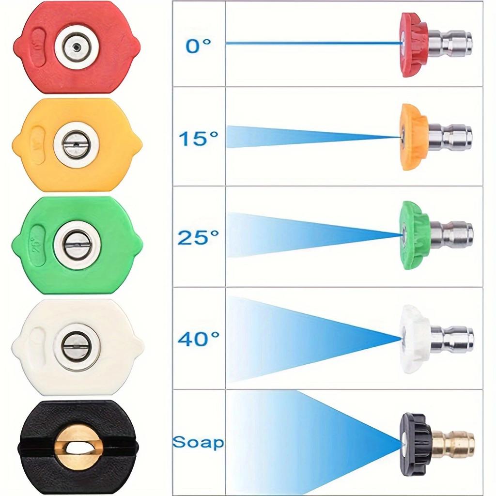 High-Pressure Aluminum Water Gun Set with 5 Quick Connect Nozzles for Car Wash and Garden Cleaning 1/4 Inch M22-14 Hose Fitting