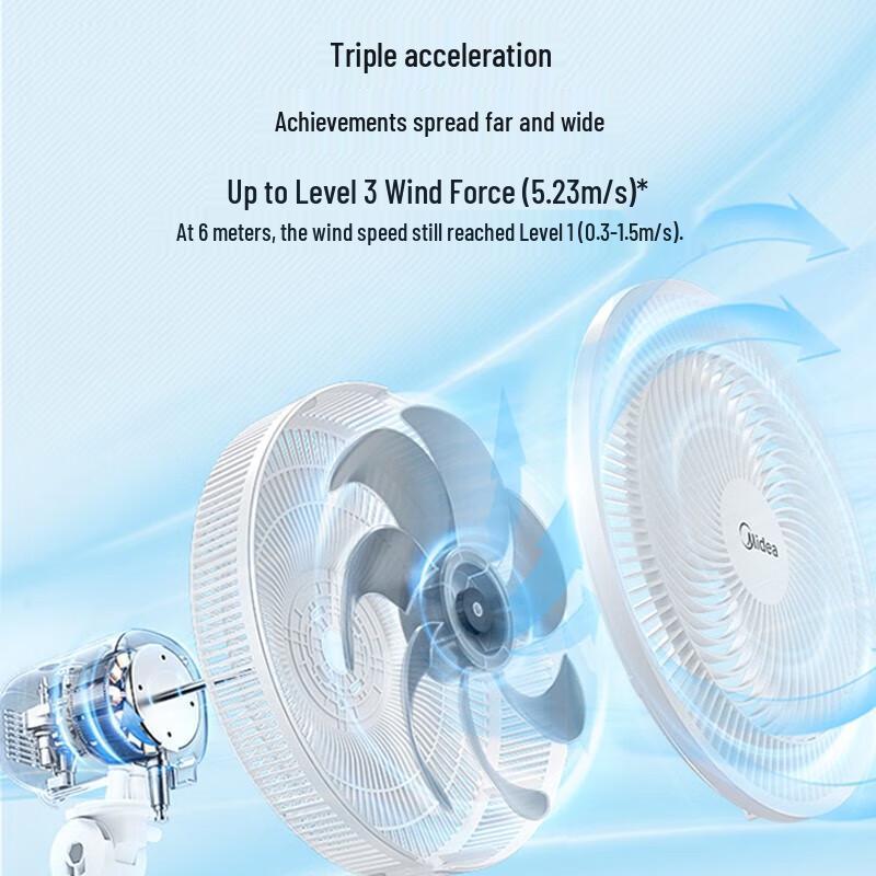 Midea 7-Blade Pedestal Fan CN plug (adapter included)