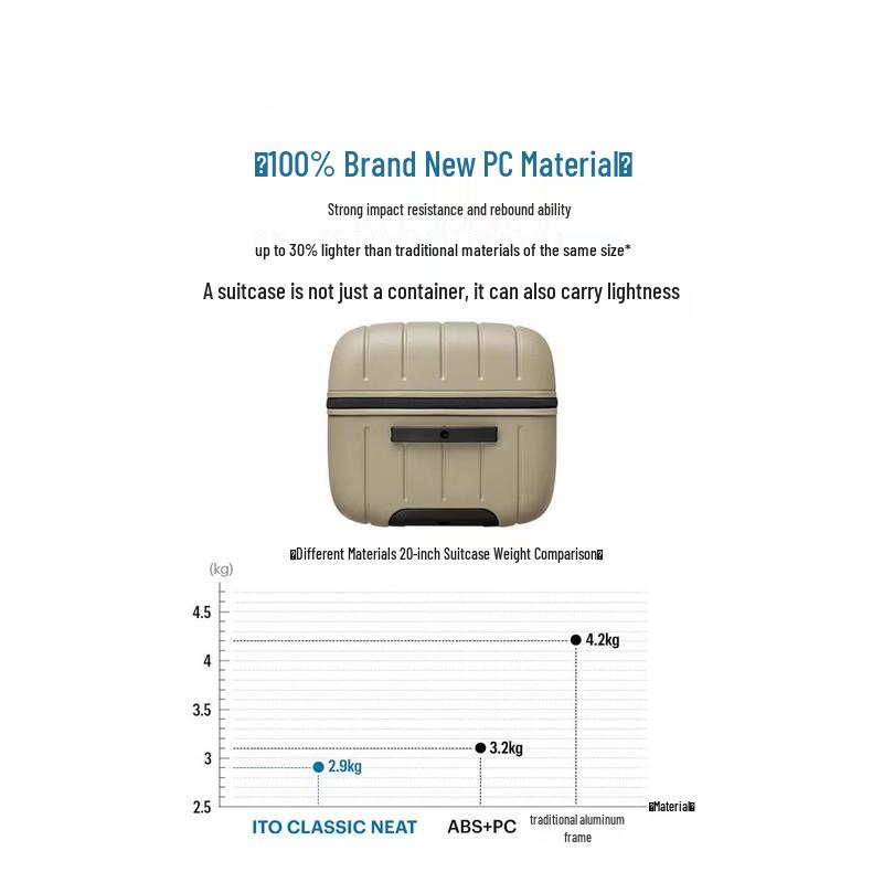 Ito NEAT Unisex Hardside Spinner Luggage