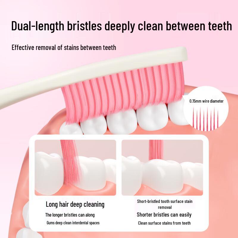 Protefix Gentle Gum Care & Sensitive Teeth Toothbrush Collection