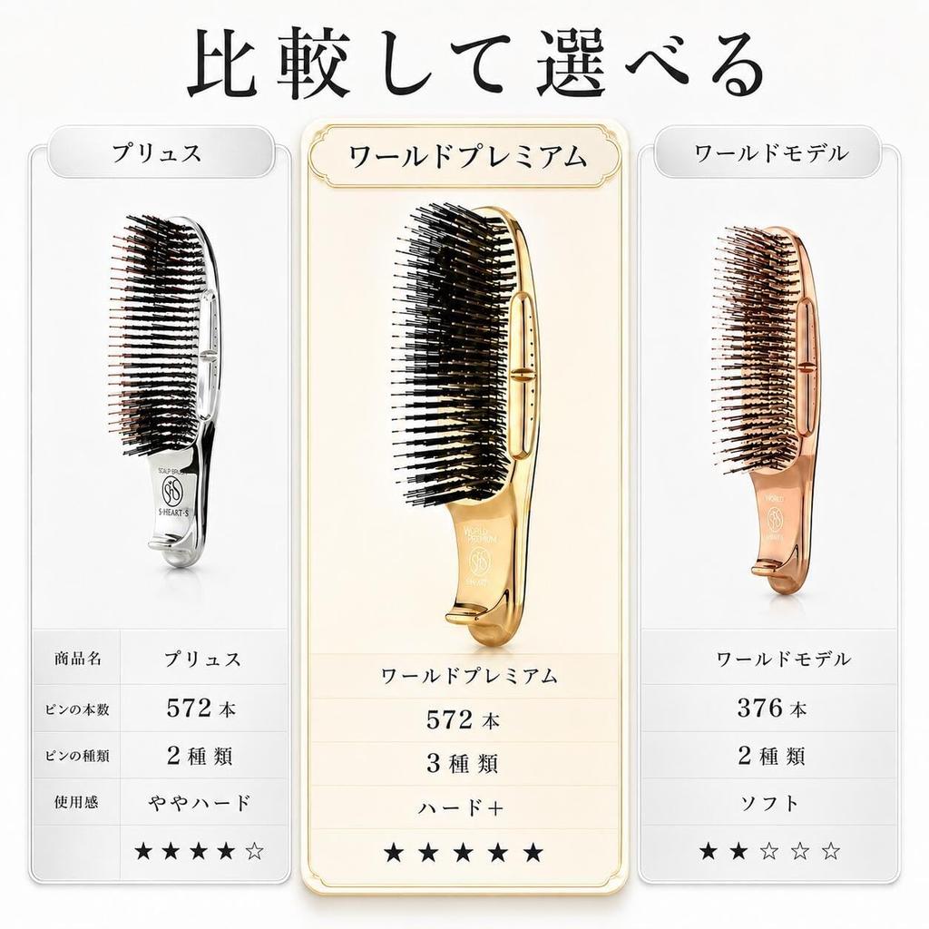 [Official] S HEART S World Premium Long Scalp Brush Shampoo Brush 572 Pins Gold