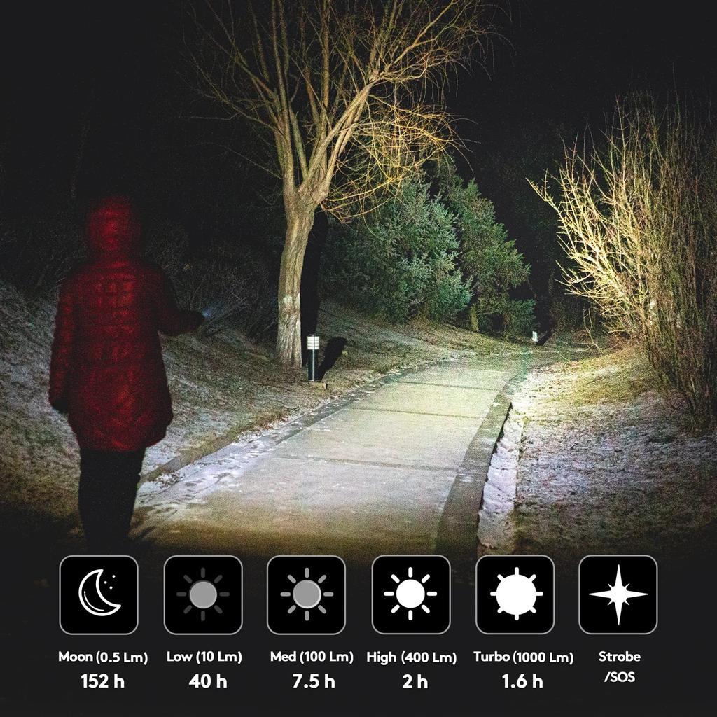 Latarka RovyVon A28 G2 z sygnałem bocznym 1000Lm Akumulatorowa Wodoodporna Kieszonkowa Latarka EDC do i Światło do codziennego noszenia, Kemping, Na zewnątrz,