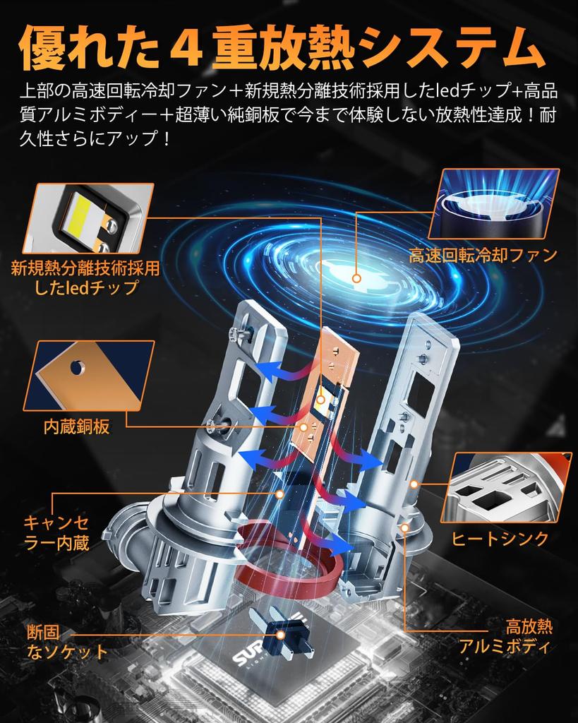 BORDAN H11 LED Headlight, Explosive Light, Compatible with Vehicle Inspection, H8 H16 LED, 30,000