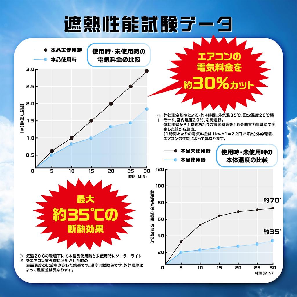 NISYO Magnetic Air Conditioner Outdoor Unit Cover with Eaves and Side Guards, Sunshade, Energy-Saving (1 Pc)