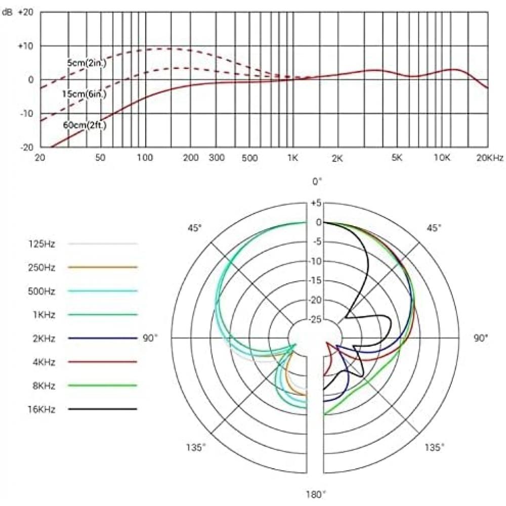 Se Electronics Silver 5.4 8.7cm V7 Mc2