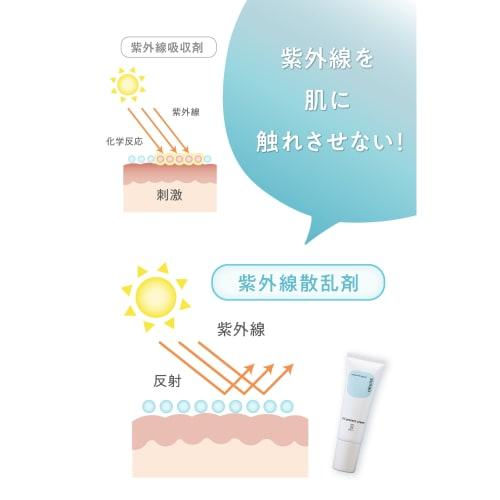 Sunao Kyoto UV Cream Daily Protect for Dark Spots and Wrinkles (30g) - No UV Absorbers, Organic, Additive-Free. Also suitable as a sunscreen and makeu