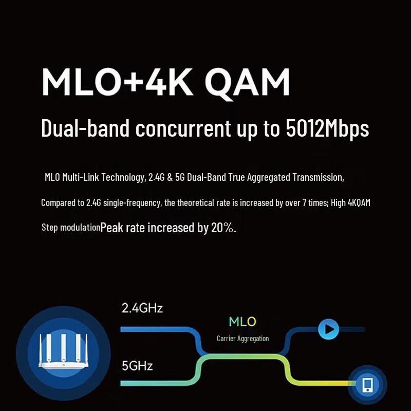 ZTE BE5100PRO+ Wi-Fi 7 Router (CN Version)