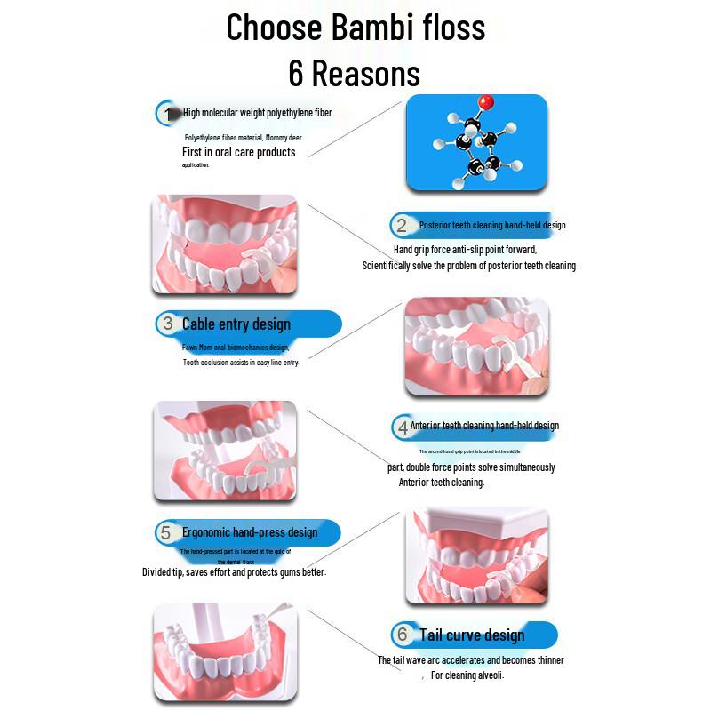 Xiao Lu Mama Professional Dental Floss Picks