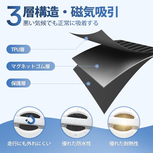 AUTO SPEC Ochraniacz Klamki Magnetyczny Pasuje do Honda New Fit Seria GR 4 Generacji GR1/2/3/4/5/6/7/8/GS4/5/6/7 Luty 2020~ Część Klamki