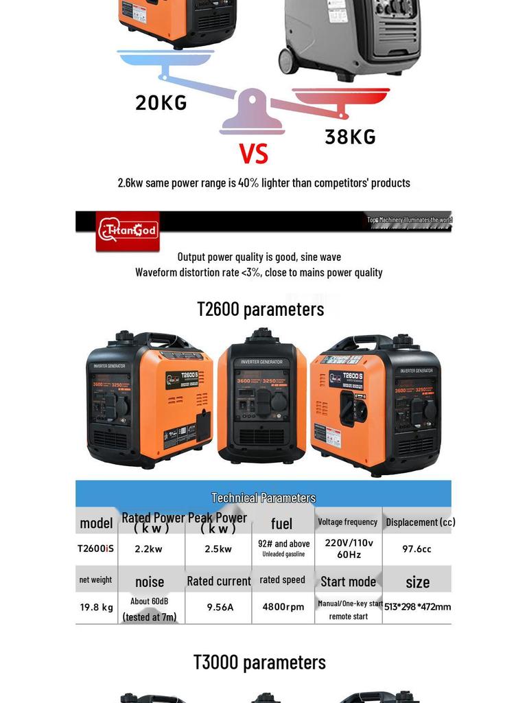 TitanGod Silent Inverter Generator - 220V/110V, One-Key Start, Ideal for Home & Travel