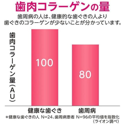 Lion Systema Haguki Plus Toothpaste, Extra Strength, 99g, Set of 3 + Bonus Gift with Kunutonn Original Logo