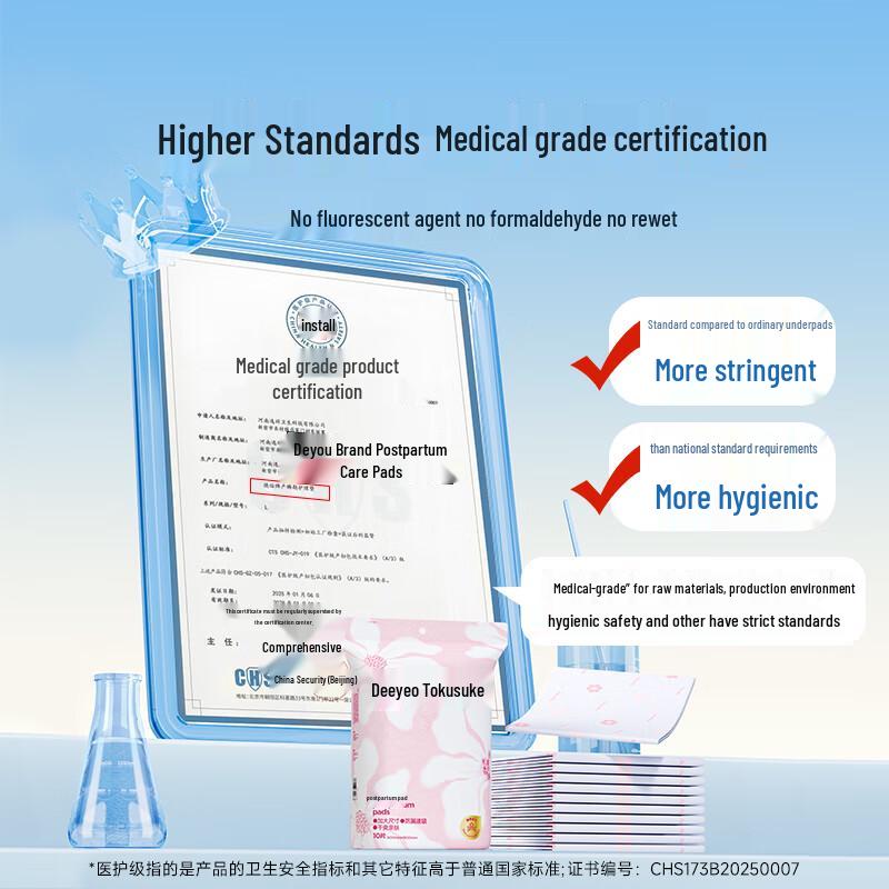 DeYou Disposable Postpartum & Baby Bed Pad