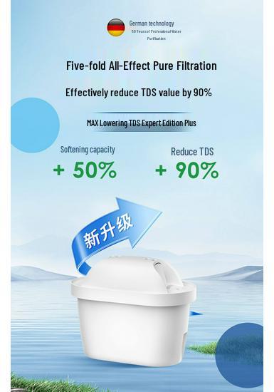 Compatible Filter Cartridge for BR1TA Water Purifier - Home Version Descaling Pitcher Filter
