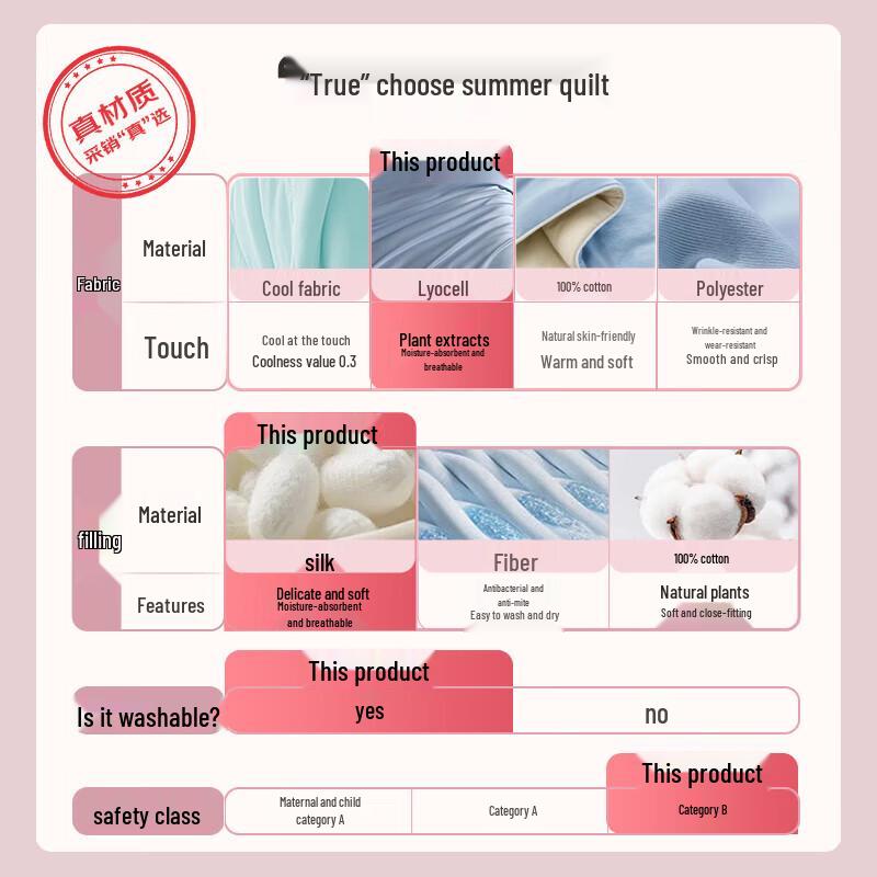 Fuanna 100% Silk Summer Air Conditioning Quilt