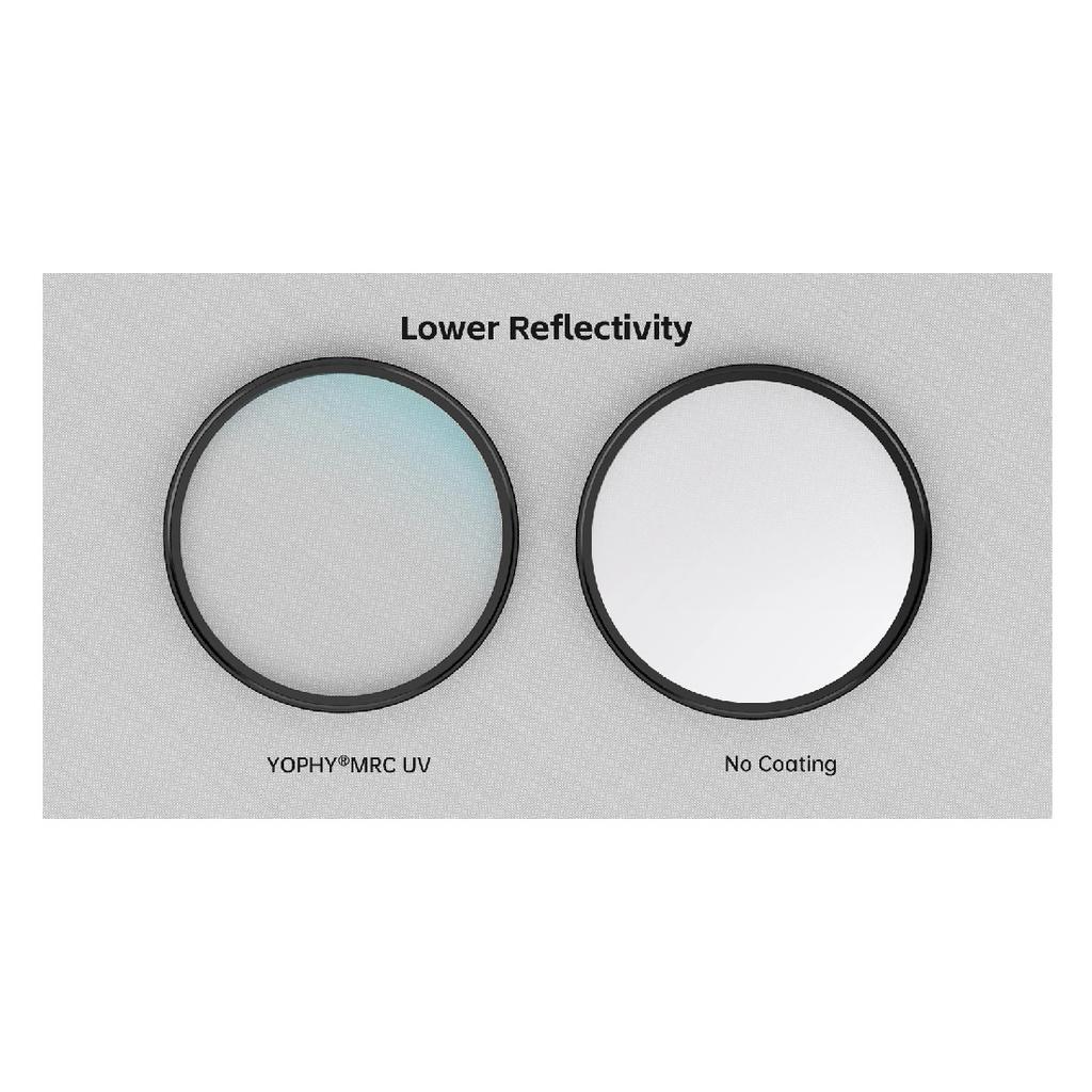 YOPHY UV Filter Protection Ultra Slim Multi Coated Ultraviolet Protection Lens Filter 37/40.5/43/49/52/55/58/62/67/72/77/82mm