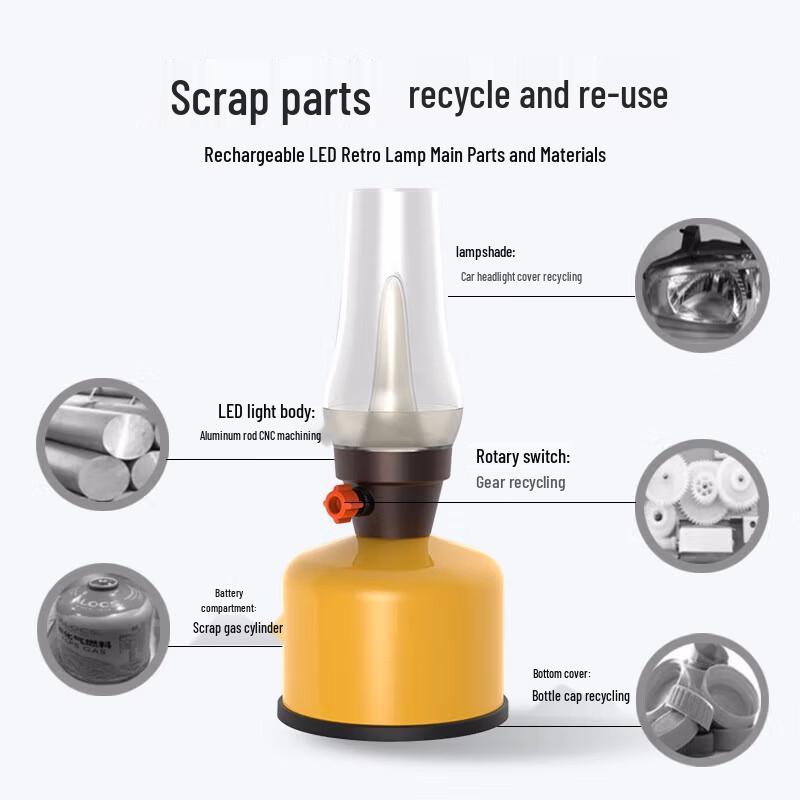 Shanlix Retro LED Rechargeable Camping Lantern