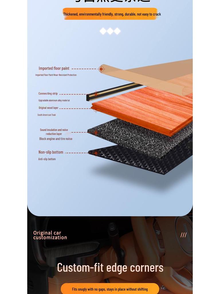 Wey Blue Mountain DHT-PHEV Teak Wood Floor Mats for Interior Modification