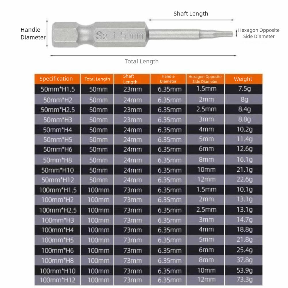 Tool Parts S2 Steel Hex Head Allen Wrench 1.5-12mm 100mm Length Allen Screwdriver Bits 1/4 Inch Screwdriver Bits Electric Drill